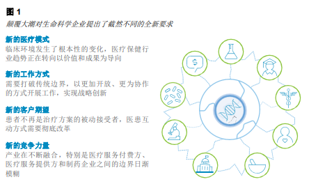 生命科学行业的数字化重塑
