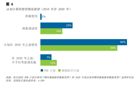认知计算