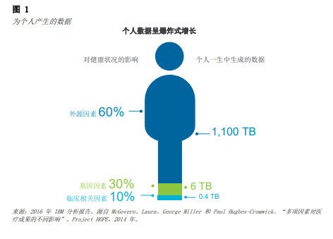 中国数字经济如何引领全球新趋势